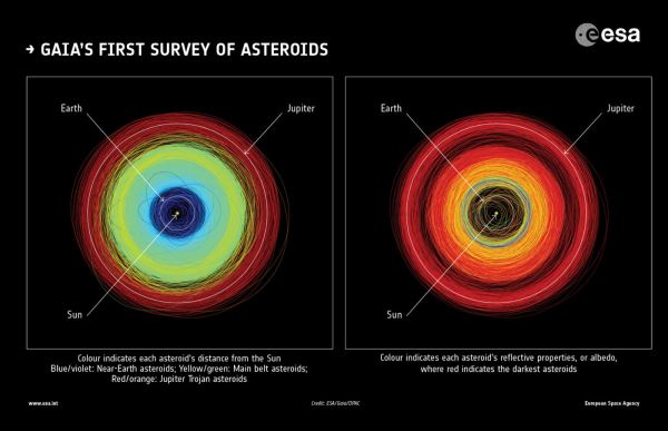 Спутник ЕКА Gaia обнаружил возможные спутники вокруг сотен астероидов